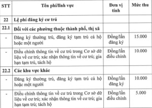 Sửa đổi, bổ sung, bãi bỏ một số lệ phí liên quan đến đăng ký cư trú, hộ tịch, lệ phí trước bạ