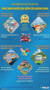 Giải thưởng Du lịch Thế giới vinh danh Cảng tàu khách Quốc tế Hạ Long và  khách sạn FLC Hạ Long.