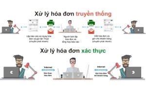 Hóa đơn điện tử góp phần đẩy mạnh chuyển đổi số và phát triển kinh tế