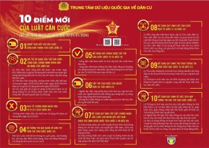 10 điểm mới trong Luật Căn cước năm 2023